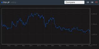 Nikon Cuts Yearly Forecasts After Reporting Lower Sales And