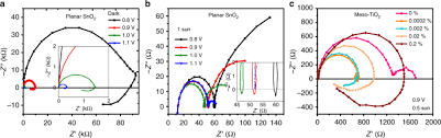 R e = p ÷ i e = r. Origin Of Apparent Light Enhanced And Negative Capacitance In Perovskite Solar Cells Nature Communications