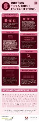 Why Learn Indesign? | Indesign Online Courses With Academy Class