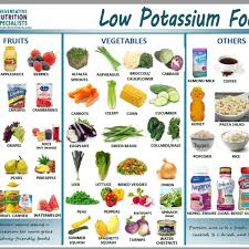 Low Potassium Handout Kidney Disease Recipes Food For Kidney Health Potassium Foods