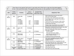 Sample Baby Feeding Chart 7 Documents In Pdf