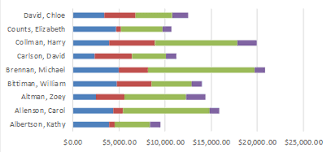 Powerpoint 2013 Embedding An Excel Chart