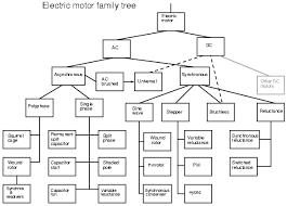 Lessons In Electric Circuits Volume Ii Ac Chapter 13