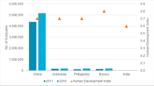 China Still Lucrative For Businesses Despite The Rising Wage