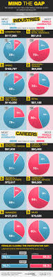 The Gender Pay Gap In Australia Male And Female Average Salary By Career And Industry Gender Pay Gap Mind The Gap Good Paying Jobs