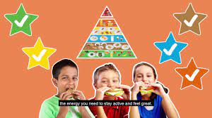 The food guide pyramid is a guide that tells you how many servings from each food group you should have a day. The Food Pyramid Healthy Choices Youtube