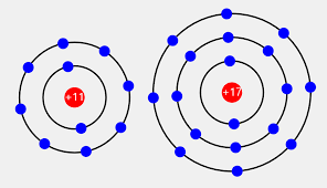 Ionic bonds form between two or more atoms by the transfer of one or more electrons between atoms. Chemical Bonds Simulation Javalab