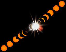 In einem deutlich breiteren streifen ist die sonne teilweise abgedeckt (partielle finsternis). 20 Kostenlose Sonnenfinsternis Eclipse Illustrationen Pixabay