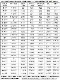 Torque Wrench Bolt Tension Chart Hobbiesxstyle