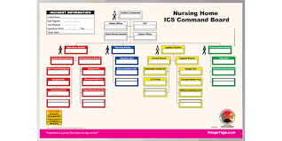 Nursing Home Ics Nics Dry Erase Command Board Dry Erase