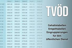 A1 a2 a3 b1 b2 b3 c1 c2 c3 tätigkeitsjahr 1. Gehaltstabelle Soviel Konnen Sie Wirklich Verdienen