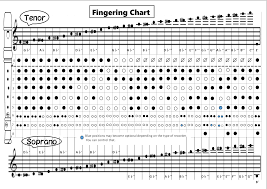 21 Unusual Yamaha Recorder Finger Chart