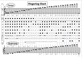 21 unusual yamaha recorder finger chart