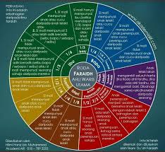 Pin On Islamic Hadees