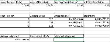 Can Someone Please Find The Final And Initial Velo