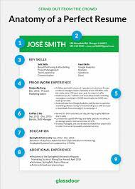 We did not find results for: The Perfect Resume Looks Like This Glassdoor Blog