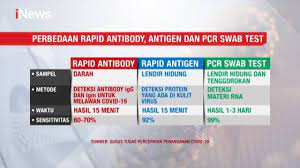 Which can help evaluate your overall risk and help you make safe choices. Perbedaan Rapid Antibody Antigen Dan Pcr Swab Test Inews Siang 21 12 Youtube