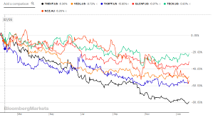 Zinc Sector Analysis With A List Of 20 Zinc Stocks Seeking