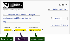 Nedbank limited is a wholly owned subsidiary of nedbank group. Nedbank Private Wealth Limited Sort Codes List 8 Branches