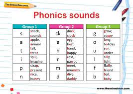 Celtic spelling, especially for irish and scottish gaelic is so different from other languages using the latin script for a few reasons. Phonics Teaching Step By Step Theschoolrun