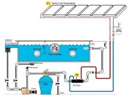 Panouri Solare Termice Archives Pret Panouri Solare Fotovoltaice Eoliana Turbina Hidro Energie Alternativa Casa Pure Energy Pure Products Energy