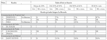 El passat dimecres 7 d'abril el vàrem… llegeix més» Enseignement Du Catalan Et Plurilinguisme 3 Metodologia Analisis I Resultats Presses Universitaires De Perpignan