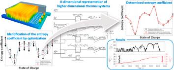 Approach To Determine The Entropy Coefficient Of A Battery By Numerical Optimization Sciencedirect
