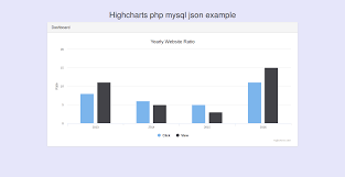 Simple Highcharts Chart Example Using Php Mysql Database