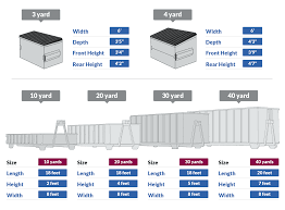 Container Rentals For Trash Sherwood Or Pride Disposal