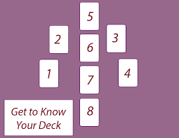 Below that is the symbolism of each position and the meaning of each card. Witchy Things Get To Know Your Deck Spread