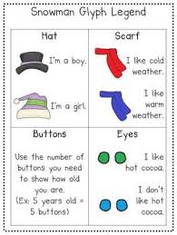 Snowman Glyph Fun Freebie Teacherspayteachers Com Winter Kindergarten Kindergarten Freebies Winter Preschool