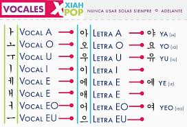 Pin By Vanda On Corea Del Sur Korean Words Korean Phrases Korean Lessons