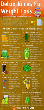 Pin On Weight Loss Plan