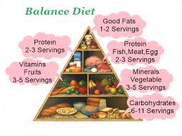 Body Ko Fit Rakhne Ke Liye Kya Khaye Nutrilite Se Health Ko Good Kaise Banaye Asdemos Official Site