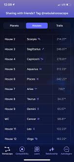 For instance, if cancer was the sign rising above the earth, like the sun, at the moment of your birth, you will have a cancer rising sign. What Does It Mean To Have Every Sign In Your Chart Houses My Ascendant Is Libra Askastrologers