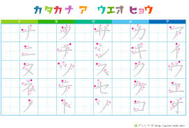 27 Downloadable Katakana Charts