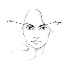 Face Mapping Was Pickel Uber Die Gesundheit Verraten Beautypunk
