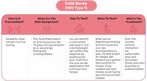 Sep 16, 2017 · another common std, gonorrhea is a bacterial infection. Sexually Active Here S The Std Fact Sheet You Need