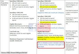 Ideal for cash back and ewallet transactions. Finance Malaysia Blogspot Relaunch Of Hsbc Amanah Mpower Platinum Credit Card I Ewallet Benefits Sept 2019