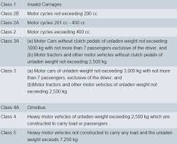 The cost of an international driver's license for 1 year. Guide To Getting Your Singapore Driving Licence Ethoz Group