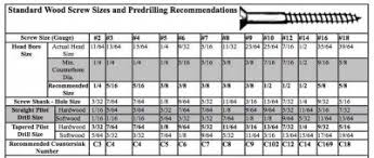 wood screw drill bit size table telecaster guitar forum