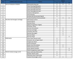 Maybe you would like to learn more about one of these? Jual Cd Rpp K13 Smk Mak Mapel Produktif Bidang Keahlian Tata Busana Kurikulum 2013 Revisi 2018 Di Lapak Danny Store Bukalapak