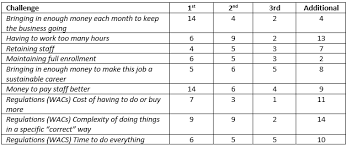 Grays Harbor, Mason, Thurston Child Care Task Force Summary Report and  Recommendations