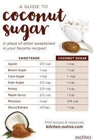 Baking With Organic Unrefined Coconut Sugar Coconut Sugar Sugar Free Cake Copykat Recipes