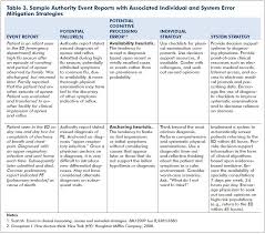 Thinking Errors Worksheet Thinking Errors Worksheets Error