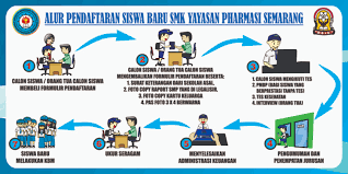 Calon peserta didik baru mengakses laman situs ppdb online ppdb.jatengprov.go.id. Alur Ppdb Smk Yayasan Pharmasi Semarang Smk Yayasan Pharmasi Semarang
