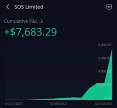 Por favor np entres > Sos Gains Just Getting Started Over 90 Short And 10 000 More Crypto Rigs Using Hydro Power Coming In March Could Pass Mara And Riot Stockmarket