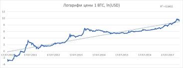 Курс криптовалютной пары биткоин (биткоин) и доллар сша (доллар сша) в режиме онлайн на рынке криптовалют. Analiz Trendov Rynka Kriptovalyut Na Primere Bitcoin Habr