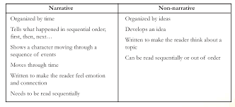 Literacy essay topics year english essay writing essay, phenomenal literacy narrative essay example thatsnotus, essay 2 literacy narrative, buy dissertation online top thesis writers zdissertation. Narrative Non Fiction Uncovering Truths