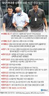 1076129 혼자보기 아까운 영상.real 10. ëŒ€êµ¬ ì—¬ëŒ€ìƒ ì‚¬ë§ì‚¬ê±´ ìŠ¤ë¦¬ëž'ì¹´ì¸ ì‚¬ê±´ 20ë…„ë§Œì— ë³¸êµ­ì„œ ê¸°ì†Œ ì—°í•©ë‰´ìŠ¤